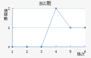 BGU˹˽