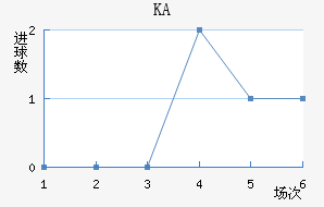 KA