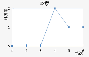 US̩½
