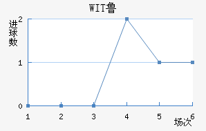 WIT³ǽ