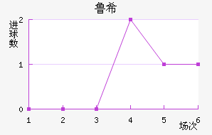 ³ϣŵ˹