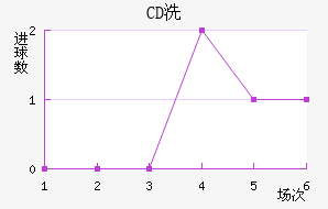 CDϴ