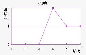 CSɣ̭