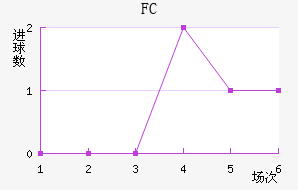 ׶FC