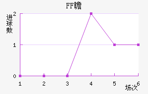 FFհ½