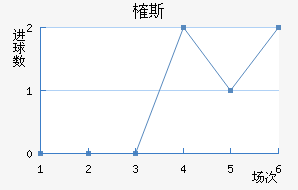 ȶ˹