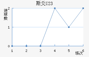 ˹سU23