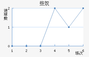 Щū