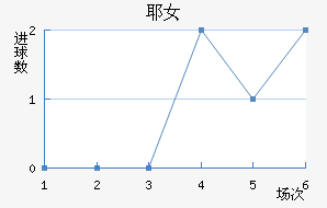ҮŮ