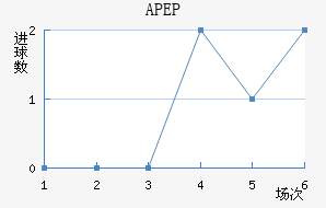 APEP