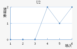 U20