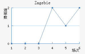 Zag ebie