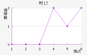 ʱU17