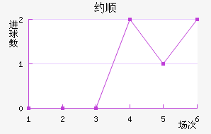 Լ˳ǽ