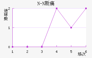 N-N˹ʹ