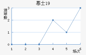 ĽʿU19