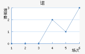 ŵ