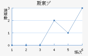 ˹工Ů