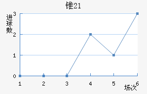 ׶˹(U21)