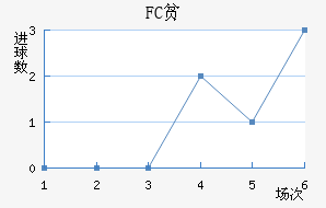 FCƶ