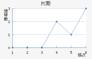 FC˹