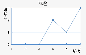 NKղ
