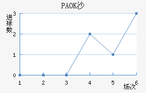 PAOKɳ