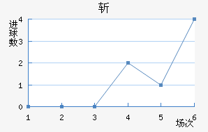ն