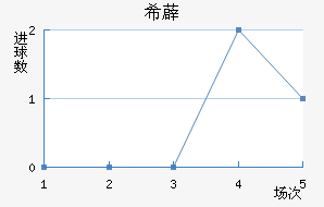 ϣ޵½