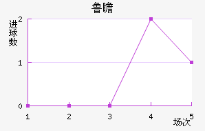 ³հͽ