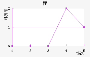 ֶ