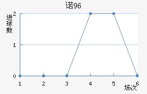 ŵ96