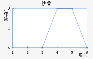 ɳ³