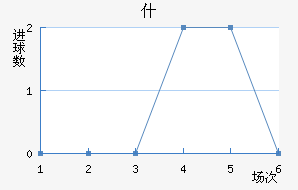 ʲŵ½