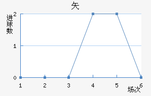 ʸ³ǽ