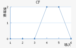 CFǽ