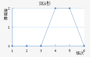 SKAɼǽ
