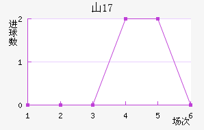 ɽU17