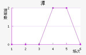 ̶