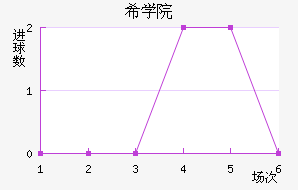 ϣѧԺ