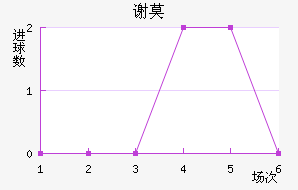 лĪն