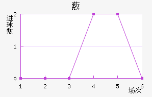 ޴