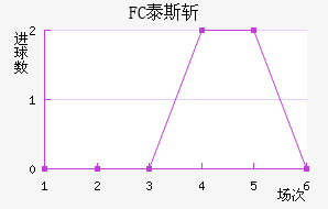 FC̩˹ն