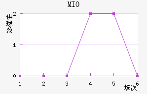MIOݽϺ