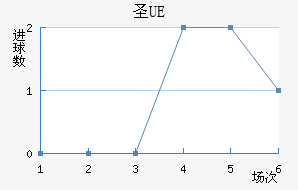 UEʥ