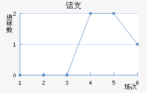 ڵ֧