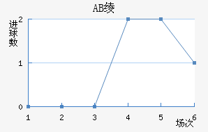 AB籾