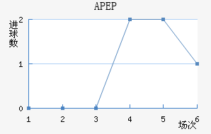 APEP