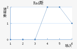 Rad˹߽