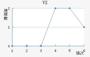 VS